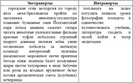 Кто такие интроверты и. Интроверт и экстраверт. типы людей интроверт и экстраверт. типы личности экстраверт интроверт. экстраверты и интроверты характеристика.