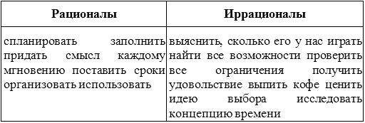 Этик экстраверт иррационал