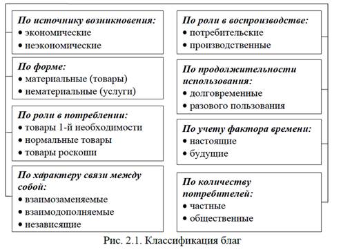 Какие экономические блага способные удовлетворить социальные потребности