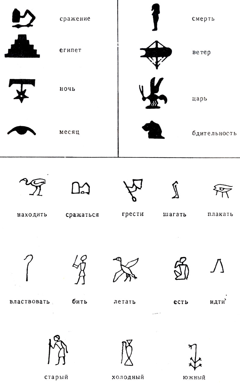 Расшифровать иероглифы. Древние египетские иероглифы и их значение. Иероглифы Египта и их обозначения. Древний Египет иероглифы их обозначения. Иероглифы древнего Египта и их значение.