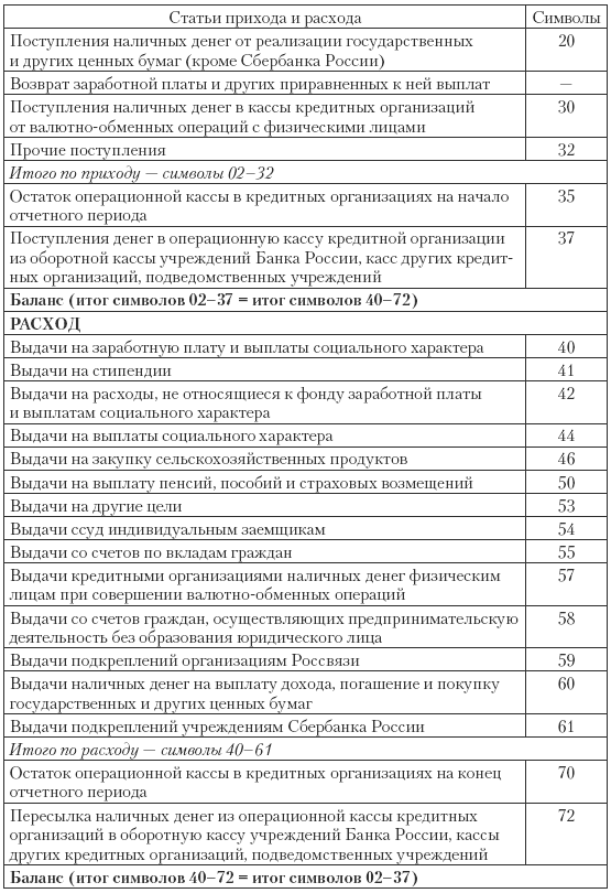 Расходы наличных денежных средств