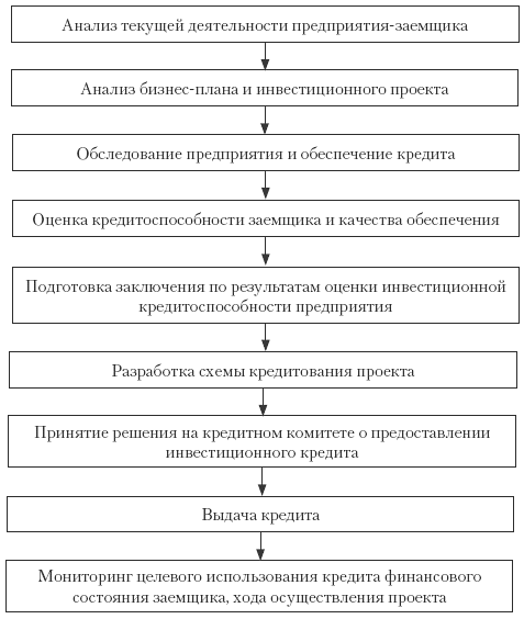 Декларация расчета финансового результата инвестиционного товарищества