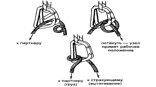 Узлы альпинистские