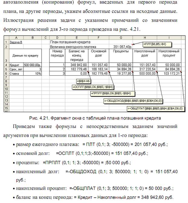 План погашения долгов. Схема погашения задолженности по кредитным картам. Составление плана погашения кредита. План погашения кредита пример. Составление плана погашения долга по кредиту.