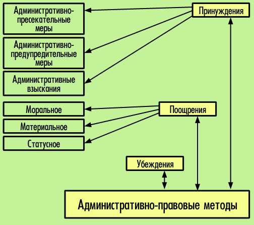 Должностное лицо в административном праве рф