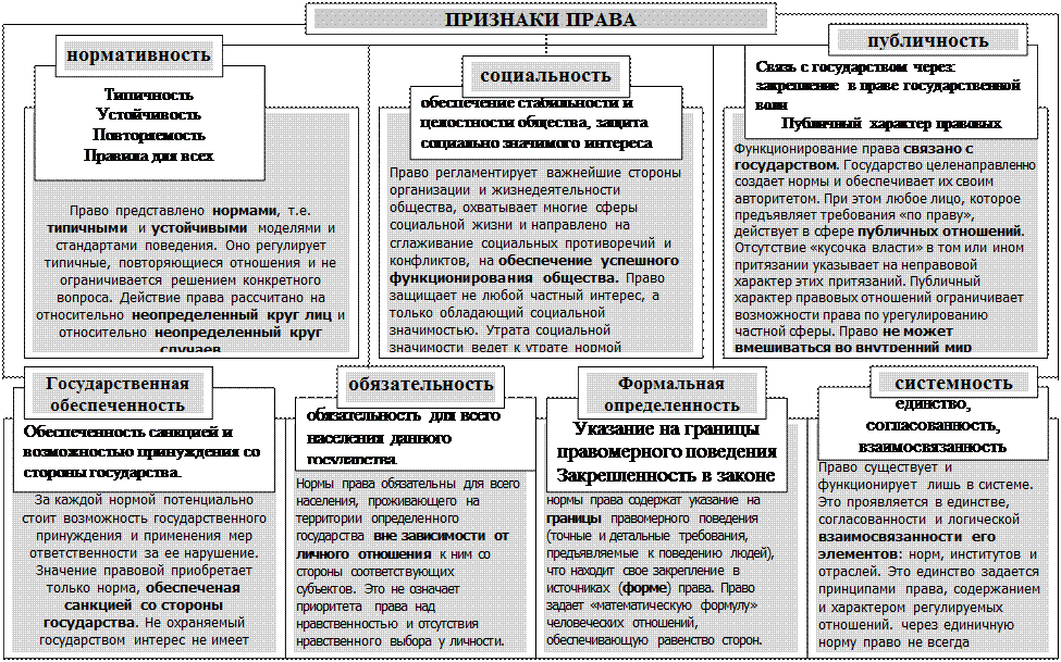 Законные интересы имущественного характера. Правовые нормы схема. Понятие и принципы правовой нормы. Таблица сравнительного правового анализа.