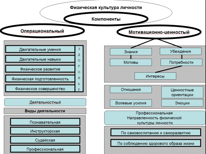 Назовите компонент физической