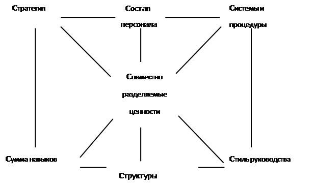 Теория 7s. Теория 7s менеджмент. Теория 7 с. Теория 7-s кратко. Назовите составляющие товара