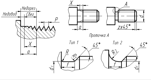 Недорез и проточка резьбы на чертеже. Выносной чертеж проточки. Технологические элементы резьбы: сбег, Недорез, проточки, фаски.. Выносной элемент на чертеже проточка. Сбеги недорезы проточки