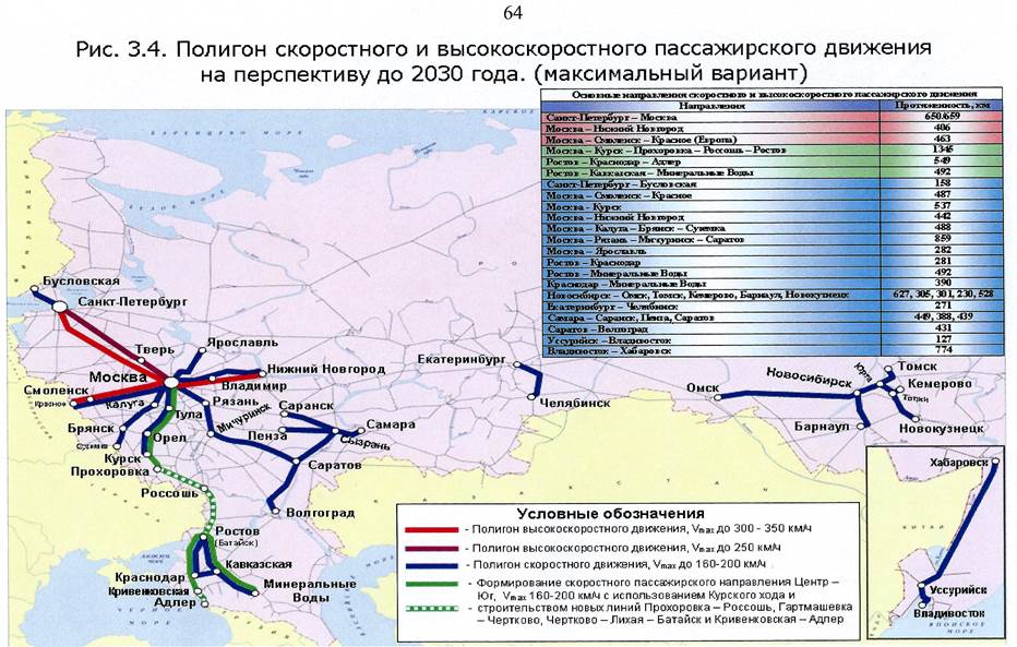 План развития ржд до 2030