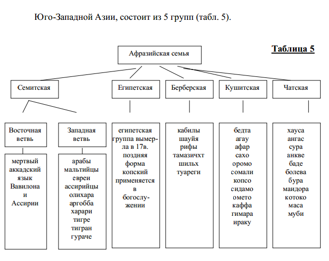 Группы народов примеры