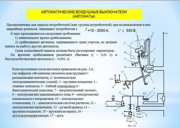 Неисправности контактора. Кинематическая схема контактора мк2. Кинематическая схема электромагнитного контактора. Электромагнитный контактор МК-15-01. Кинематическая схема магнитного контактора.