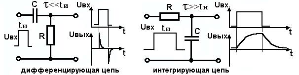 Скинь схему. Дифференцирующая цепь формирования импульсов RC. Начертить дифференцирующую цепь формирования импульсов RC.. Дифференцирующая RC цепь схема. Схема включения RC цепей.