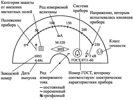 Характеристики Фото Приборов