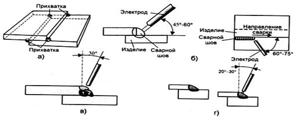 Нахлесточное соединение сварка