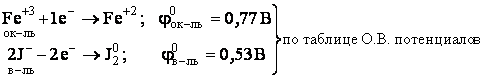 Fecl3 ионная связь. Fecl3 ионная связь схема образования. Fecl2 схема образования. Механизм ионной связи fecl3. Окислительно восстановительные реакции fecl3