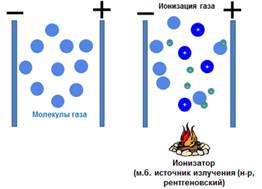 Газообразные проводники