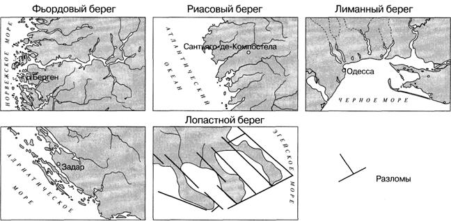 Формы береговой линии. Риасовый Тип берега. Типы береговых линий. Береговые формы рельефа. Типы морских побережий.