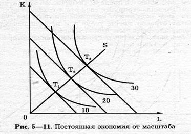 Рис непрерывное. Экономия от масштаба. Постоянная экономия от масштаба. Постоянной экономией от масштаба. Рис непрерывный.