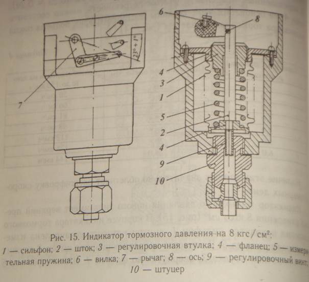 Локомотивный скоростемер 3сл2м в схеме алсн обеспечивает