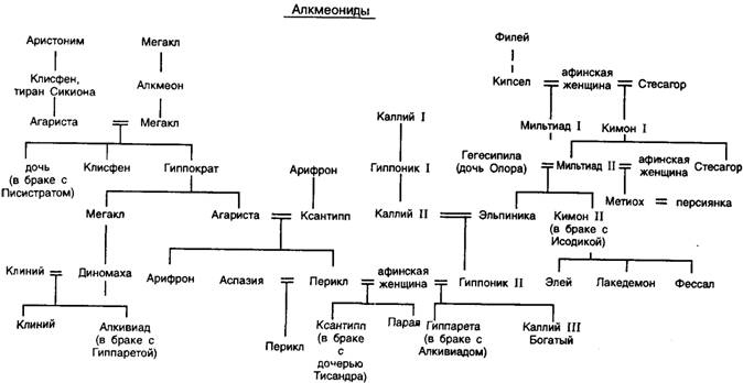 Реферат: Характерные черты афинской демократии