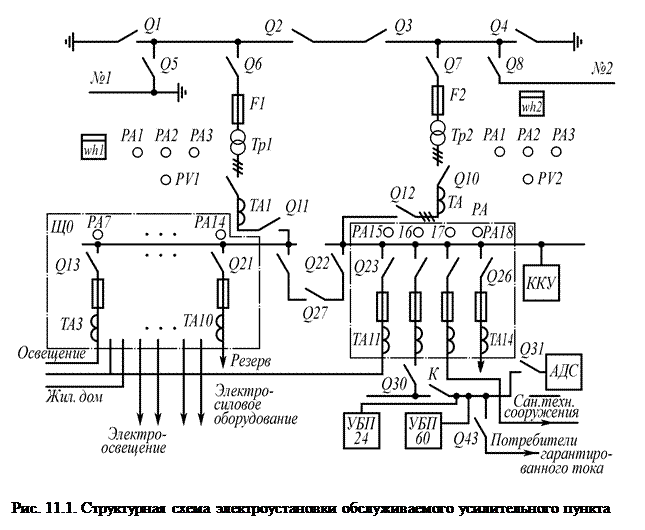 Первая особая группа электроснабжения. Структурная схема электроустановки. Схема электроснабжения 1 категории надежности. Схема потребителей 1 категории. Электропитание по 1 особой группе схемы.