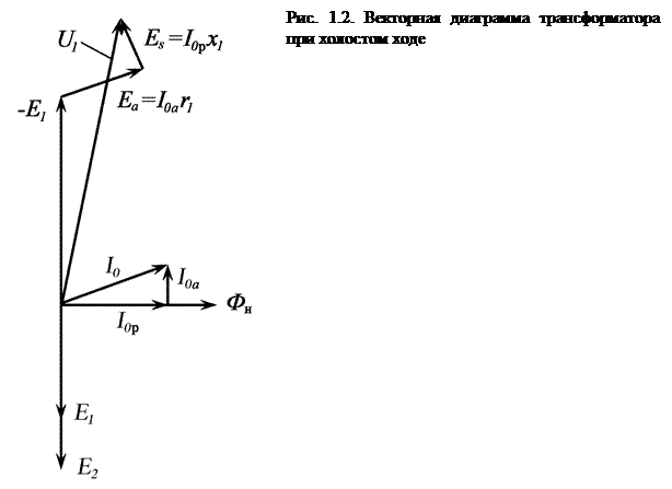 Векторная диаграмма холостого хода трансформатора