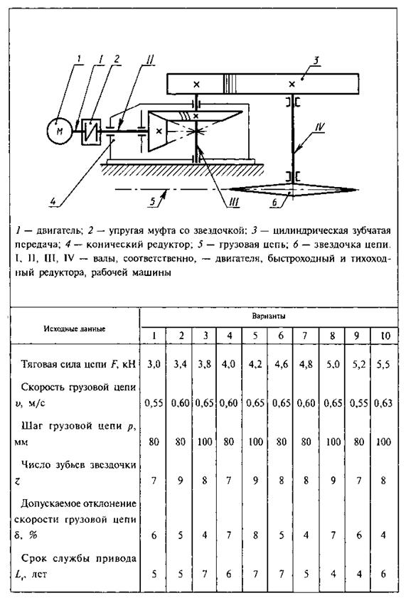 Схема подвесного конвейера