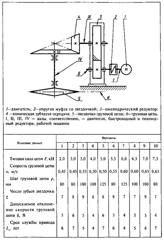 Курсовой проект подвесной конвейер