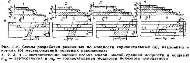 Классификация горных машин