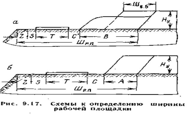 Бровка уступа