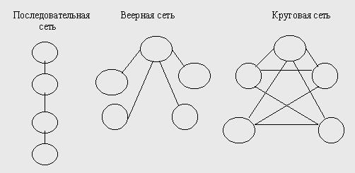 Доклад: Коммуникационные каналы