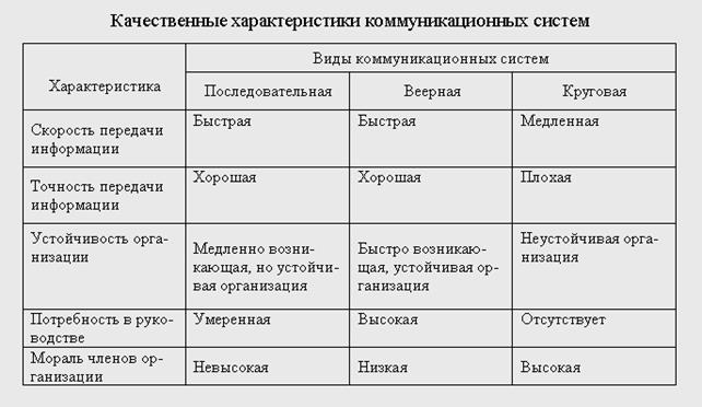 Доклад: Коммуникационные каналы