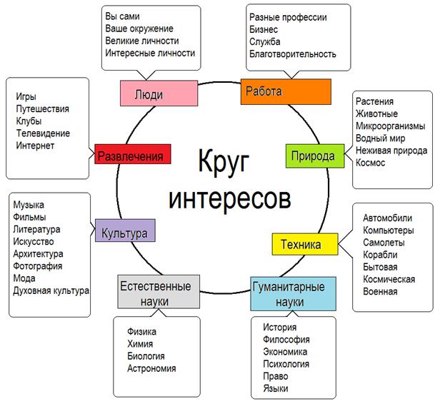 Почему не складывается личная. Схема полноценной жизни. Схемы в жизненных ситуациях. Составляющие полноценной жизни. Жизненный путь схема.