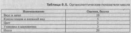 Оценка качества масла. Органолептические показатели качества масла сливочного. Органолептические показатели масла сливочного таблица. Органолептические показатели коровьего масла. Оценка качества масла коровьего по органолептическим показателям.