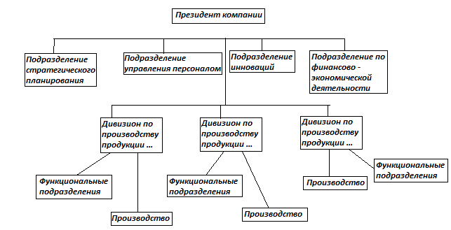 Функциональные отделы организации. Функциональные отделы предприятия. Функциональные подразделения. Функциональные подразделения компании. Функциональные подразделения организации (предприятия)..