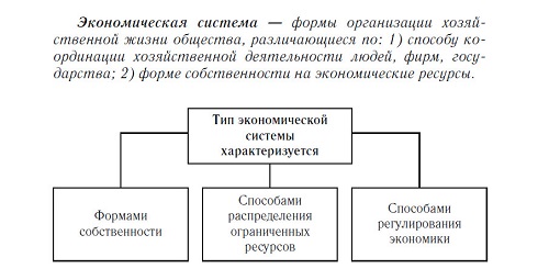 Реферат: Типы экономических систем 5