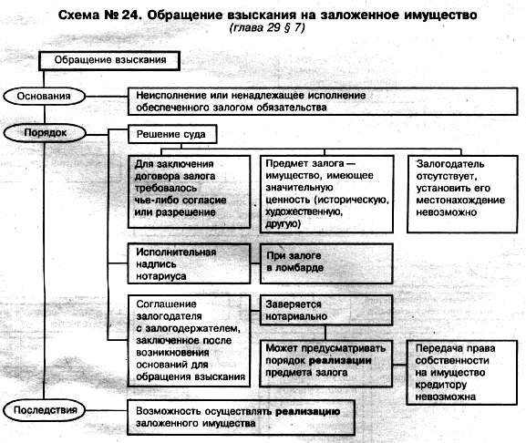 Взыскание движимого имущества