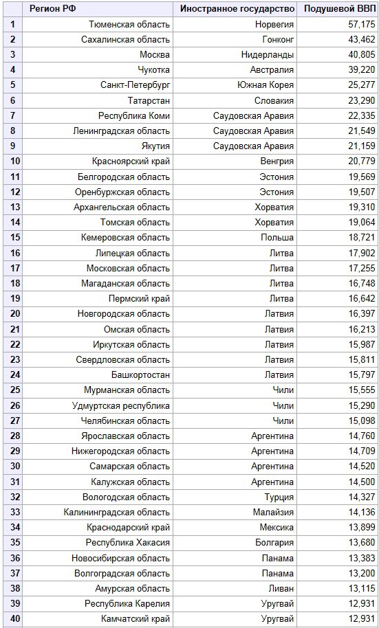 Название города всех стран