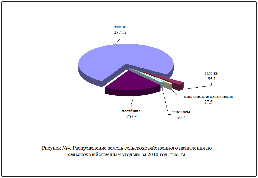 Структура села