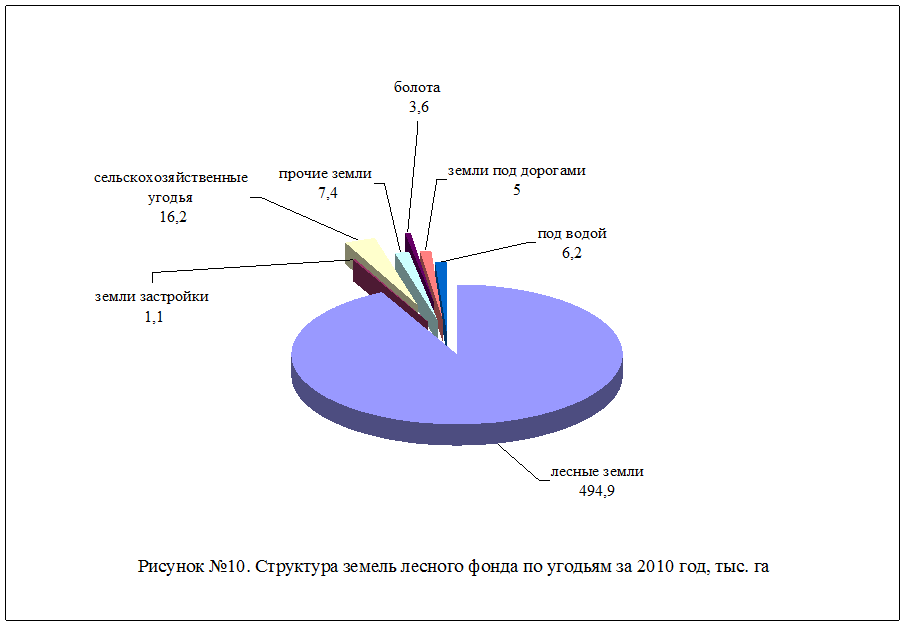 Земли водного фонда схема