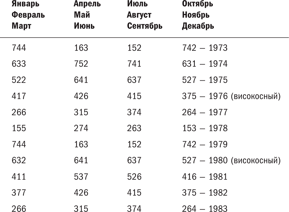 Сколько полных серий