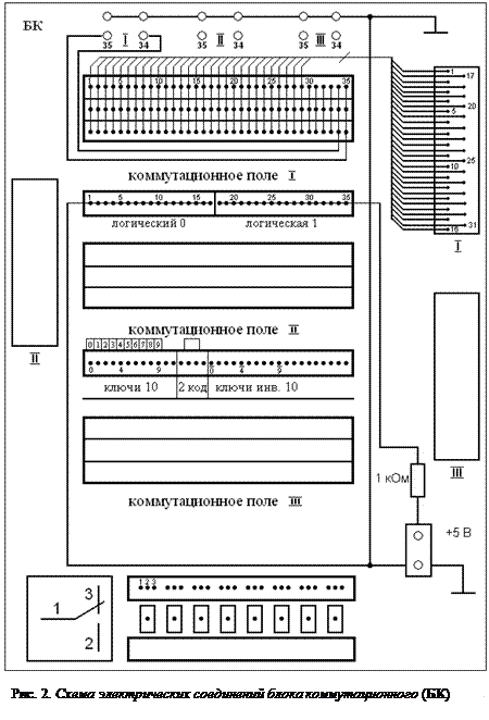 Бк 24 rs. Блок коммутации БК-30м визит. Блок коммутации БК-12-rs485. Блок коммутации БК-201. Блок коммутации БК-30.