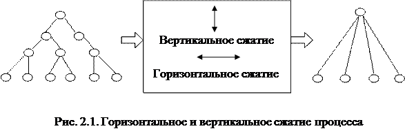 Фотографии ГОРИЗОНТАЛЬНОЕ СЖАТИЕ ПРОЦЕССА