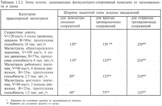 Характеристики спортивных сооружений. Таблица спортивные сооружения. Категорийность спортивных сооружений. Пропускная способность спортивных сооружений таблица. Показатели эксплуатации физкультурно-спортивных сооружений