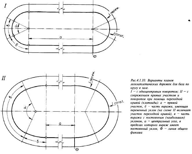 Схема беговой дорожки
