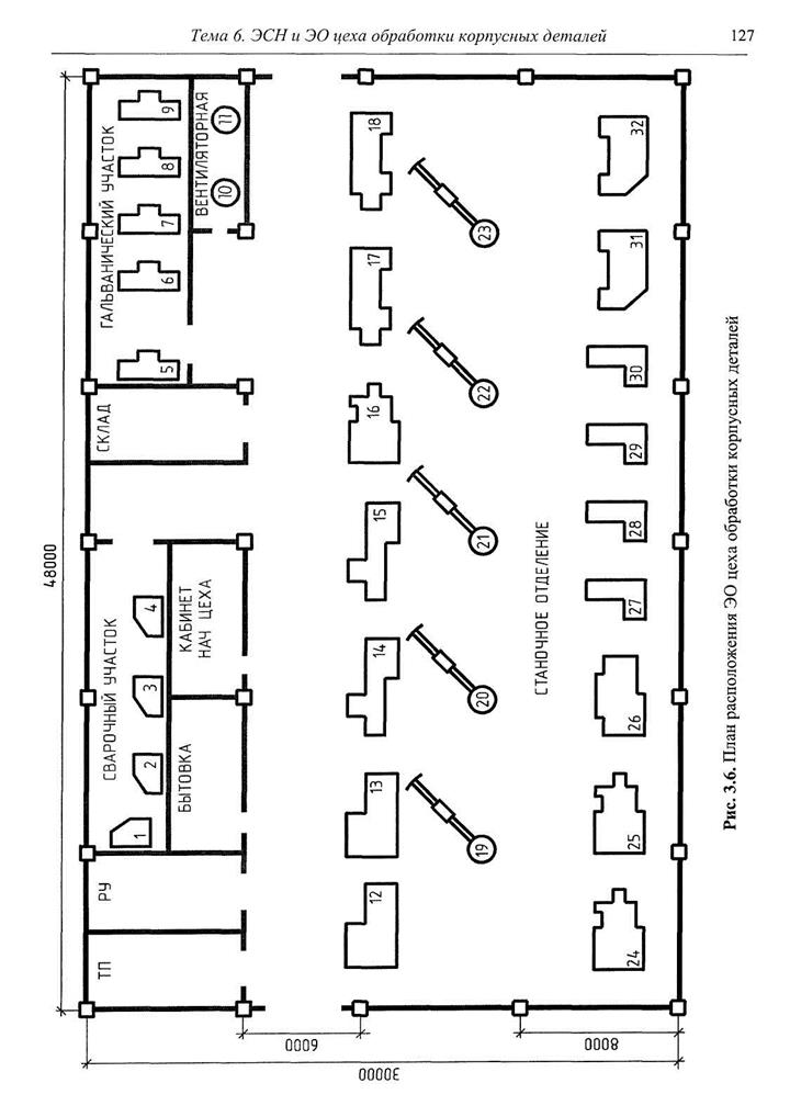 Курсовая Работа На Тему Эсн И Эо Участка Механосборочного Цеха