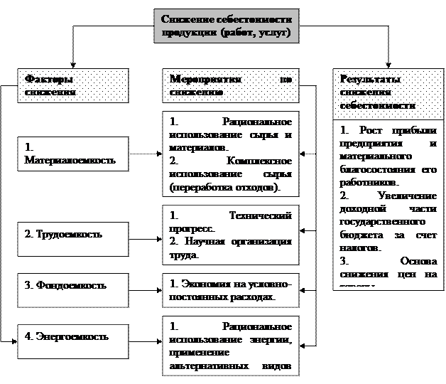 Классификация ст