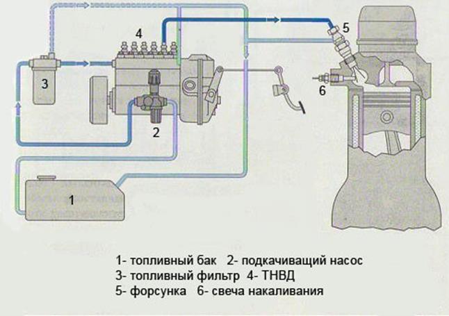 Рабочий цикл четырехтактного карбюраторного двигателя