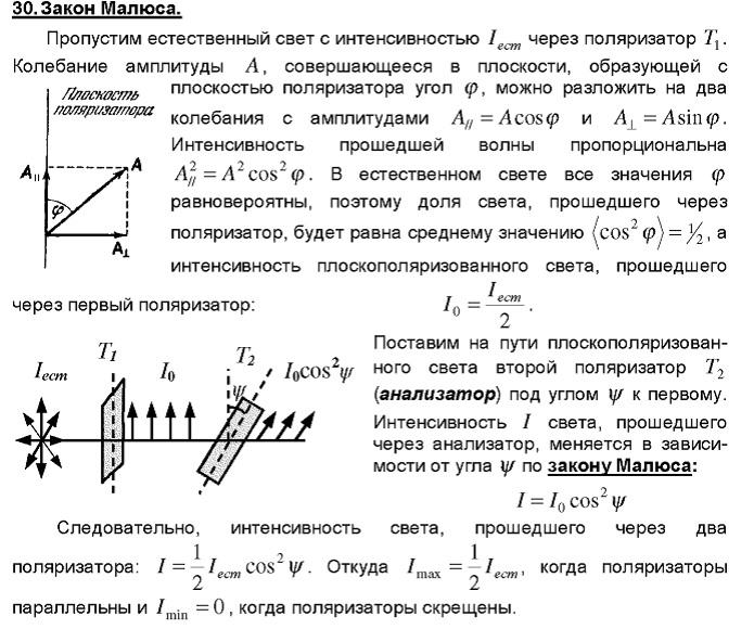 Закон малюса рисунок